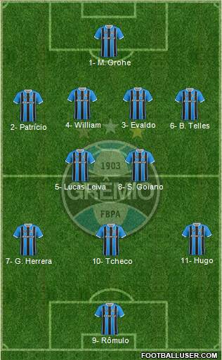 Grêmio FBPA football formation