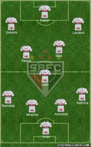 São Paulo FC Formation 2022