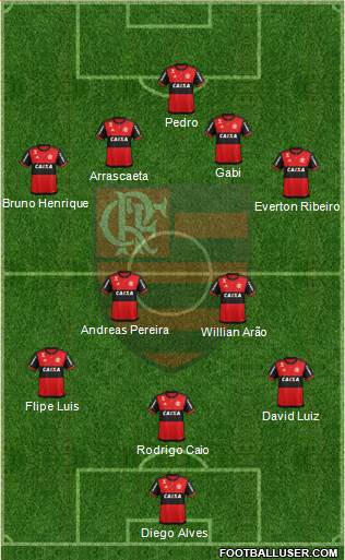 CR Flamengo Formation 2022