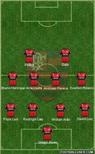 CR Flamengo 4-4-2 football formation