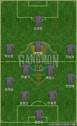 Gangwon FC Formation 2022