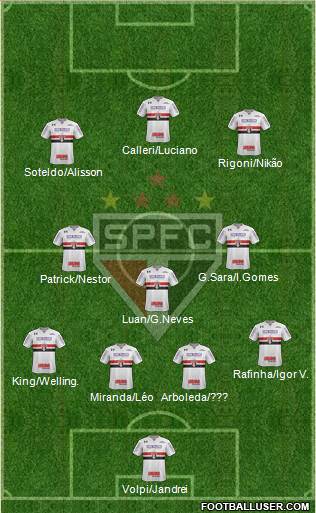 São Paulo FC Formation 2022