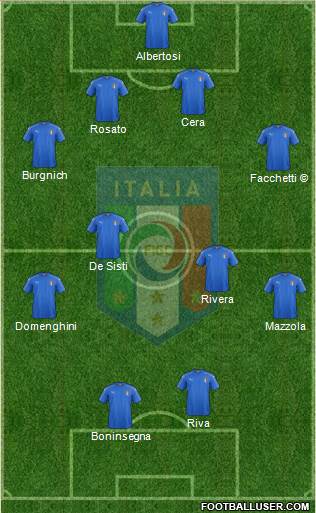 Italy Formation 2022