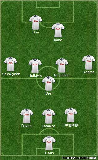 Tottenham Hotspur Formation 2022