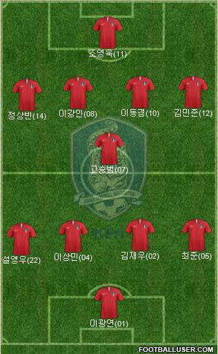 South Korea Formation 2022