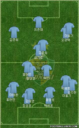 Ulsan Hyundai Formation 2022