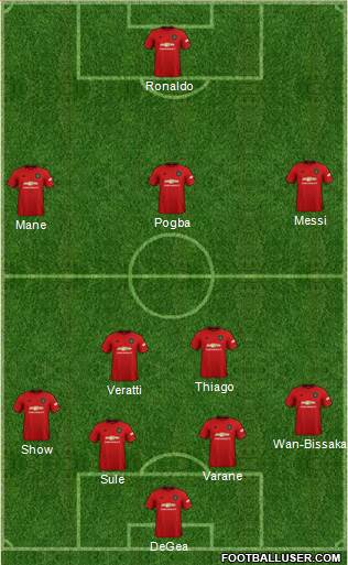 Manchester United Formation 2022