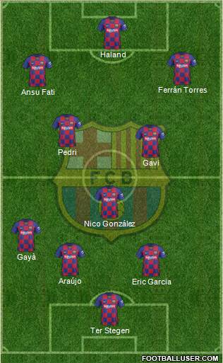 F.C. Barcelona Formation 2022