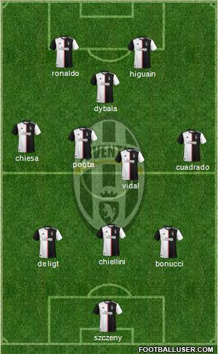 Juventus Formation 2022