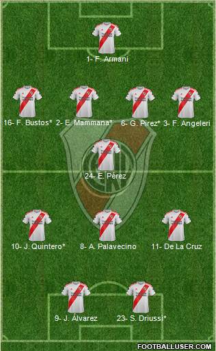 River Plate Formation 2022