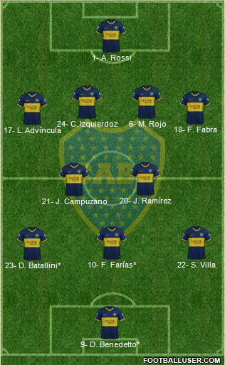 Boca Juniors Formation 2022