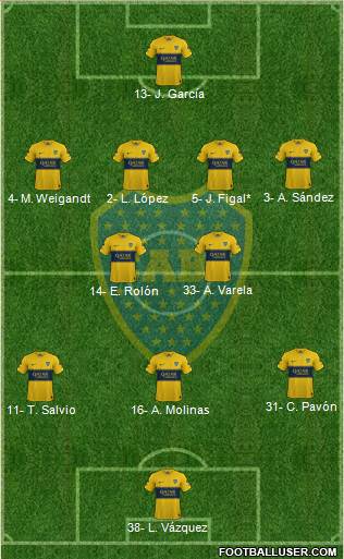 Boca Juniors Formation 2022