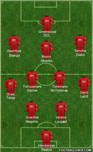 Manchester United Formation 2022