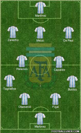 Argentina Formation 2022