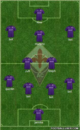 Fiorentina Formation 2022