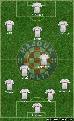 HNK Hajduk Formation 2022