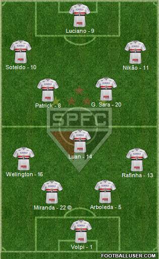 São Paulo FC Formation 2022