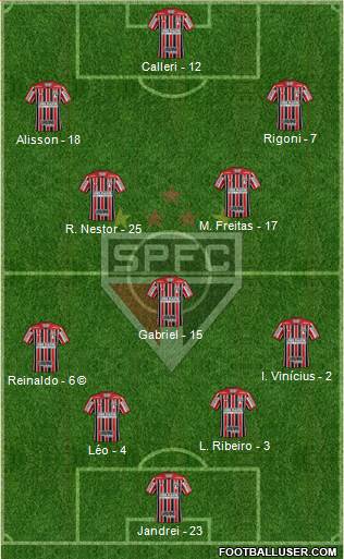 São Paulo FC Formation 2022