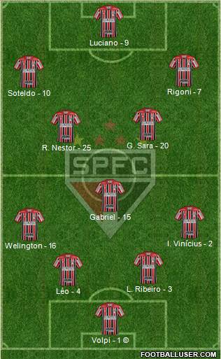 São Paulo FC Formation 2022