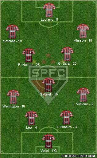 São Paulo FC Formation 2022