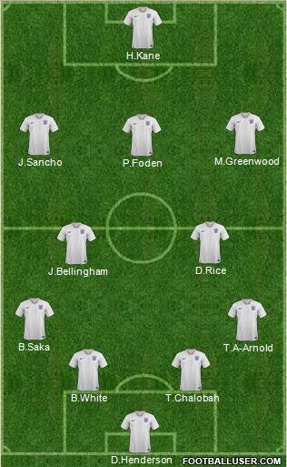 England Formation 2022