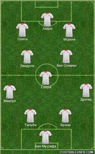 Tunisia Formation 2022