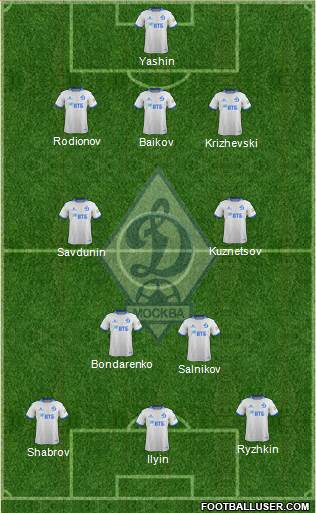 Dinamo Moscow Formation 2022