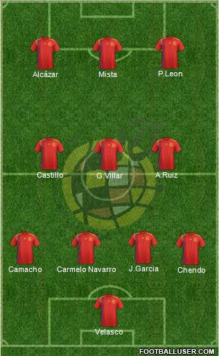Spain Formation 2022