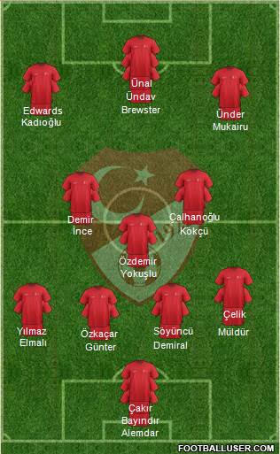 Turkey Formation 2022