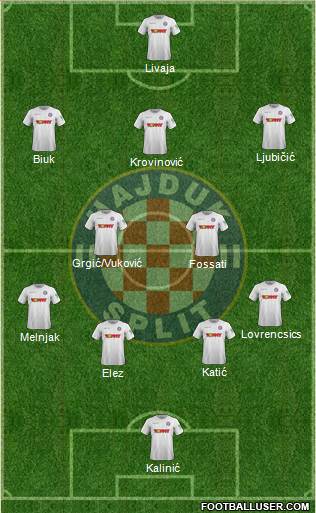 HNK Hajduk Formation 2022