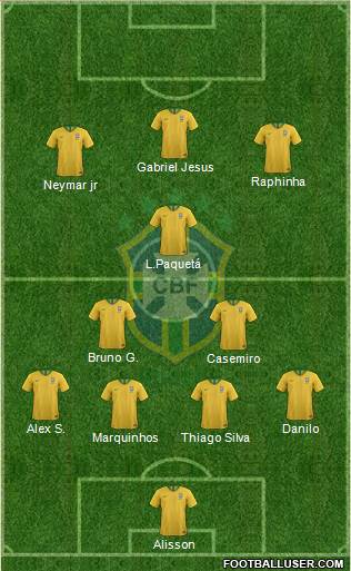 Brazil Formation 2022