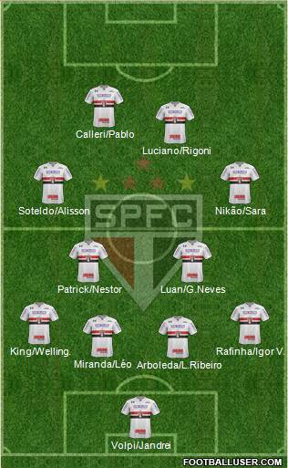 São Paulo FC Formation 2022