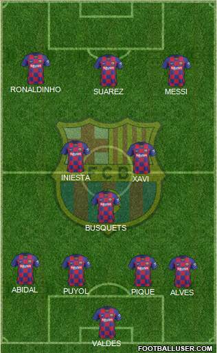 F.C. Barcelona Formation 2022