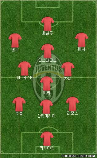 Juventus Formation 2022