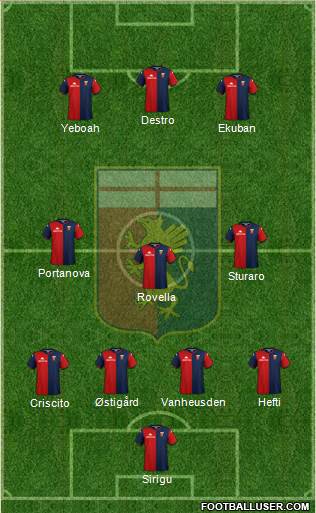 Genoa football formation