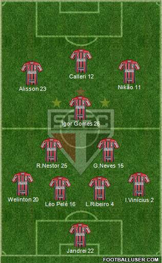 São Paulo FC Formation 2022