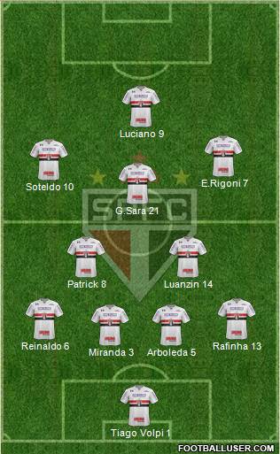 São Paulo FC Formation 2022