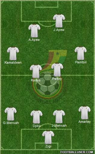 Ghana Formation 2022
