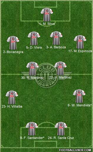 C Libertad Formation 2022