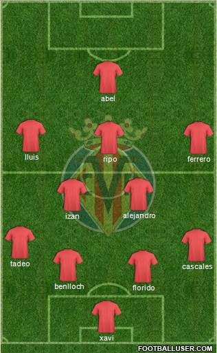 Villarreal C.F., S.A.D. Formation 2022