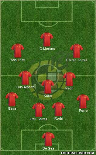Spain Formation 2022