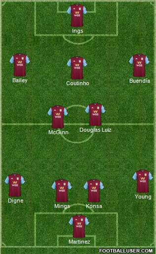 Aston Villa Formation 2022