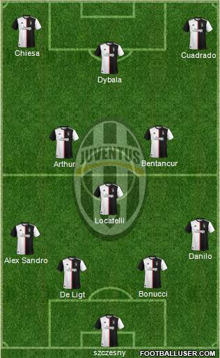 Juventus Formation 2022
