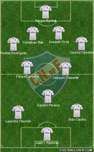 Club Nacional de Football 4-3-3 football formation