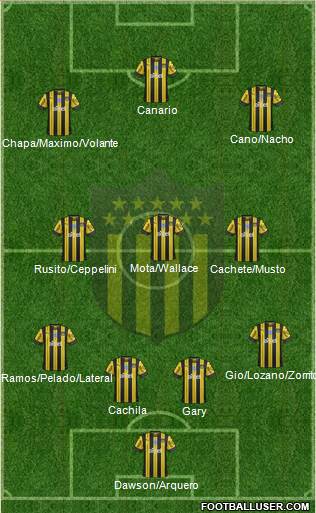Club Atlético Peñarol Formation 2022