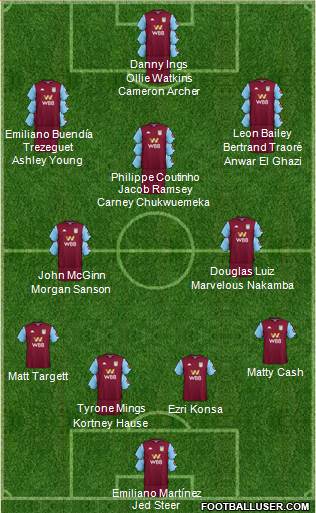 Aston Villa Formation 2022