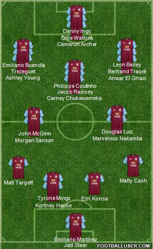 Aston Villa football formation