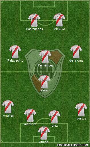 River Plate Formation 2022