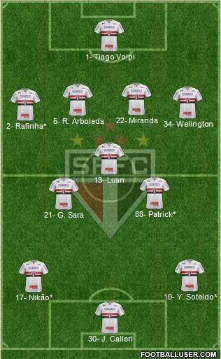 São Paulo FC Formation 2022