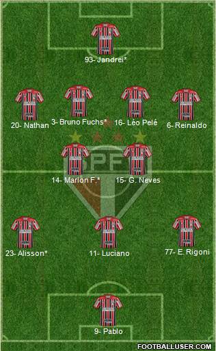 São Paulo FC Formation 2022